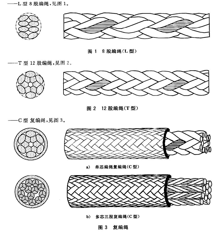 超高分子量聚乙烯纜繩國(guó)家標(biāo)準(zhǔn)