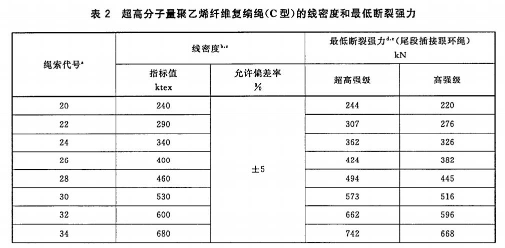 超高分子量聚乙烯纜繩國(guó)家標(biāo)準(zhǔn)