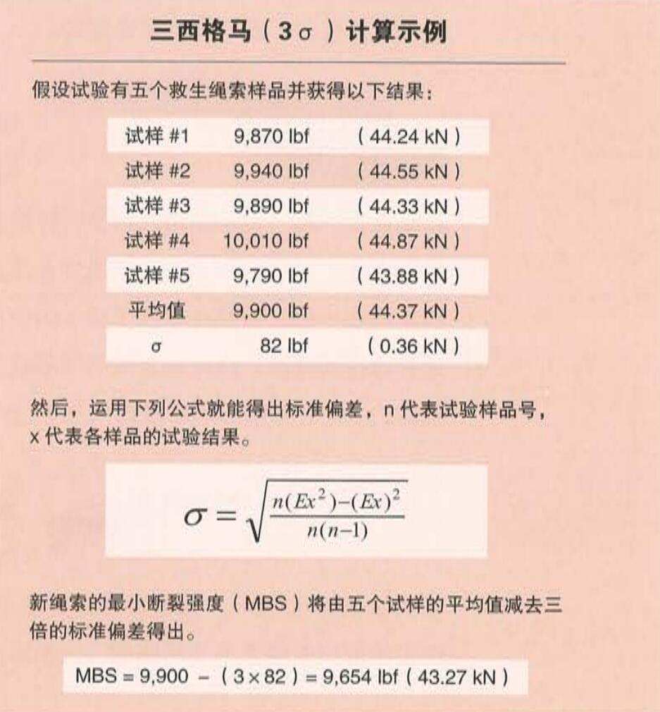 繩索的抗拉強(qiáng)度